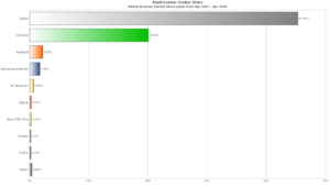 日本のスマホ（モバイル）ブラウザシェア2018