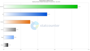 年 Pcブラウザおすすめ比較まとめ 種類の最強は いっぺこっぺ通信