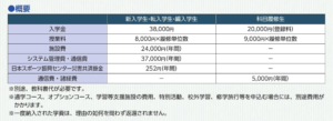 鹿島学園高等学校の年間の費用・学費