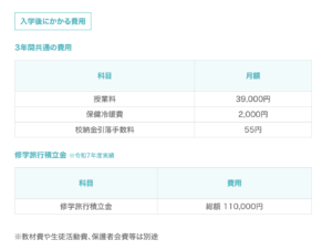 秀英高等学校の年間の費用・学費