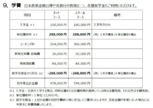 アットマーク国際高等学校の学費