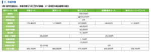 西濃桃李高校学費