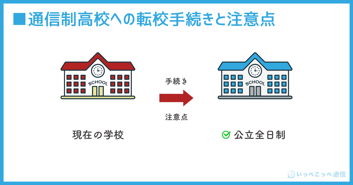 通信制高校への転校手続きと注意点