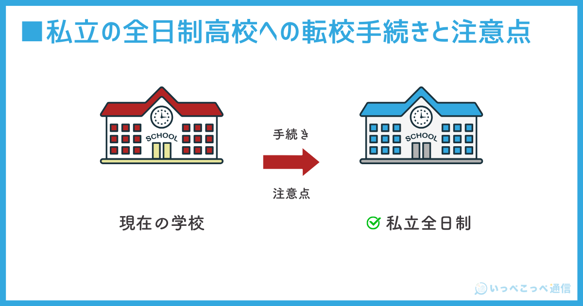 私立の全日制高校への転校手続きと注意点