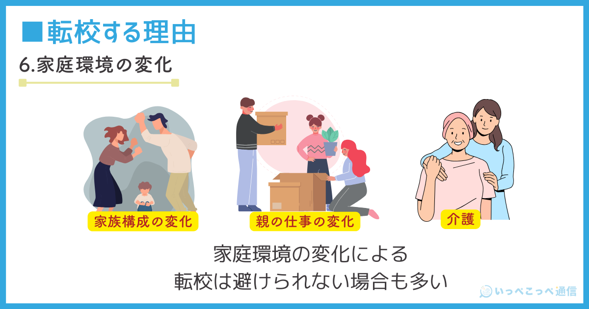 高校を転校する理由6.家庭環境の変化