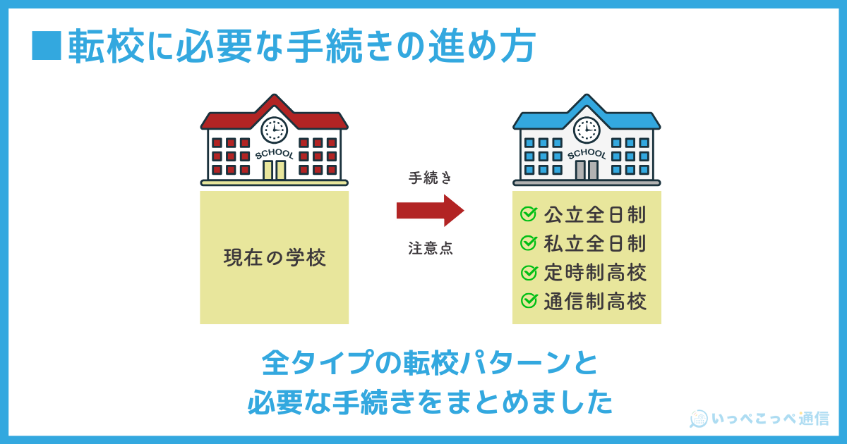 高校転校に必要な手続きの進め方（全日制・定時制・通信制）