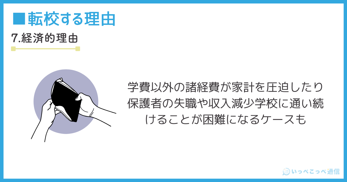 高校を転校する理由7.経済的理由