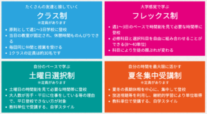 大阪つくば開成高等学校の4つの登校スタイルの画像