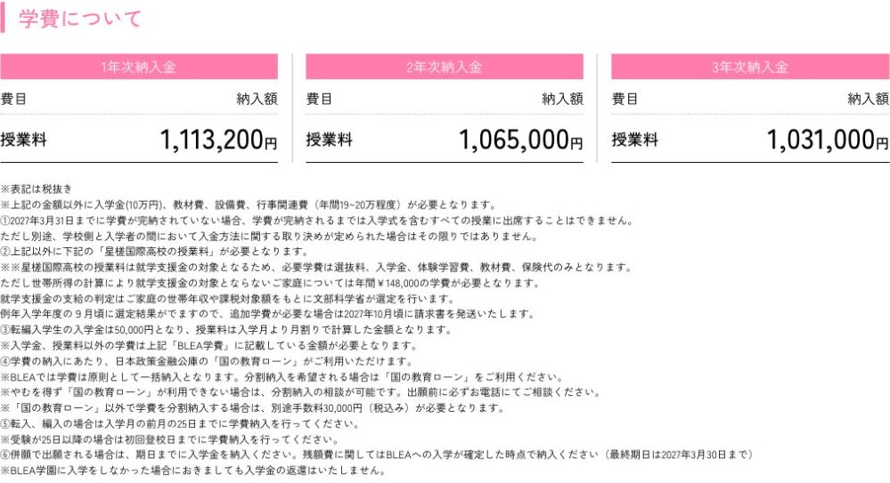 BLEA女子高等部の1年次111万3200円、2年次106万5000円、3年次103万1000円の授業料