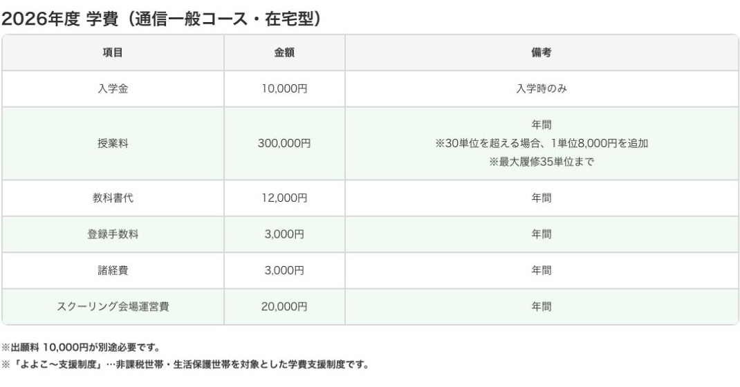 代々木高等学校の2026年度通信一般コース・在宅型学費