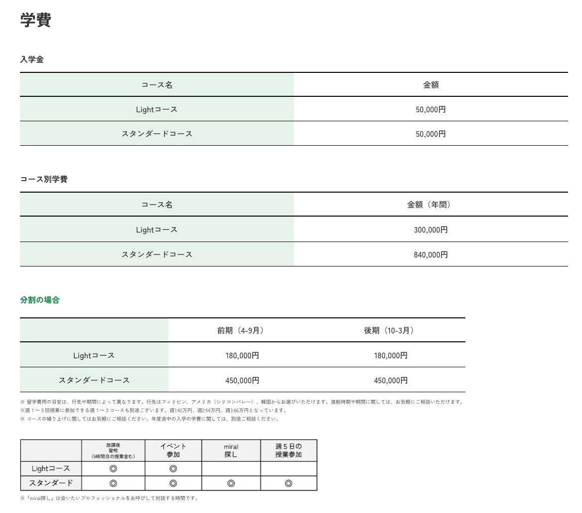 原宿AIA高等学院の入学金とLight・スタンダードの年間料金、分納額を示す公式学費表