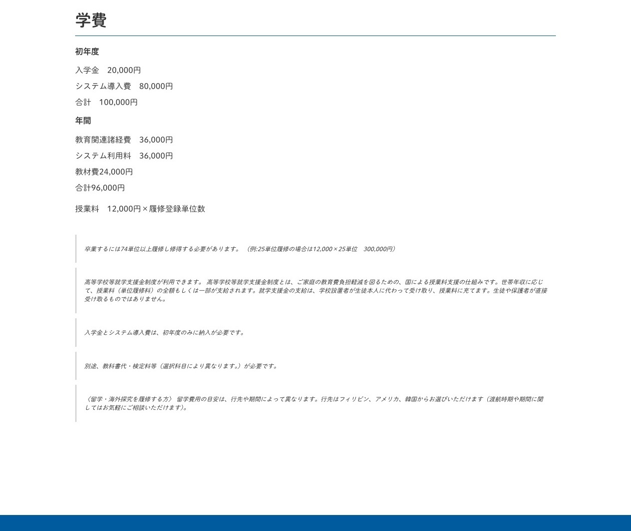 AOIKE高等学校の初年度100000円、年間96000円、1単位12000円を示す現行公式学費
