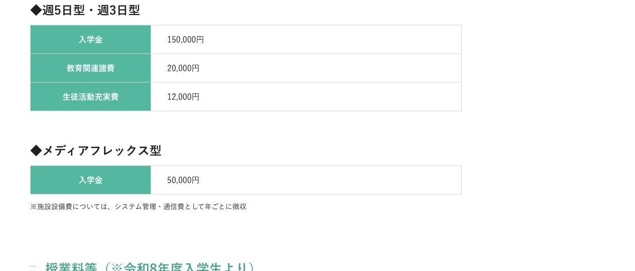 広島国際学院高等学校通信制課程の入学手続き時必要経費