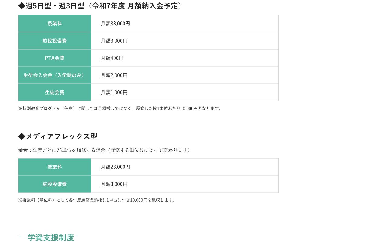 広島国際学院高等学校通信制課程の授業料等の月額納入金