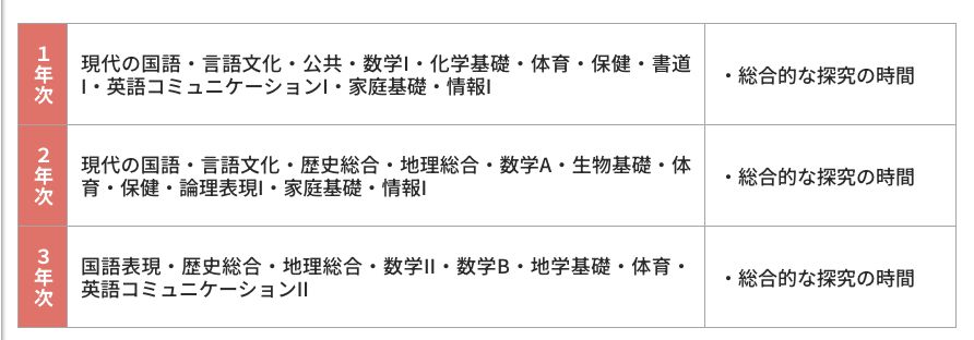 稲葉学園高等学校 通信制課程の3年間の教育課程