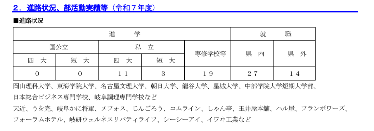 城南高等学校の令和7年度進学・就職実績