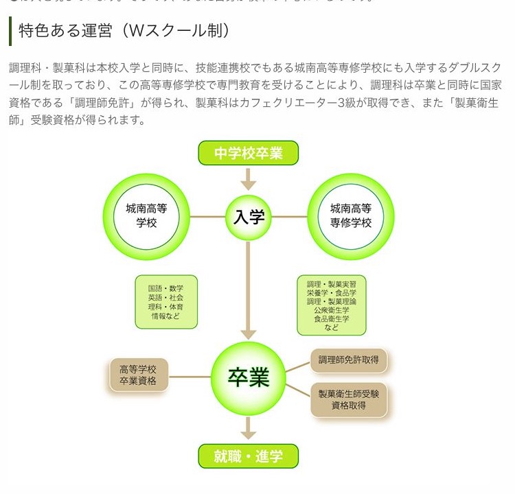 城南高等学校と城南高等専修学校のWスクール制度と専門資格