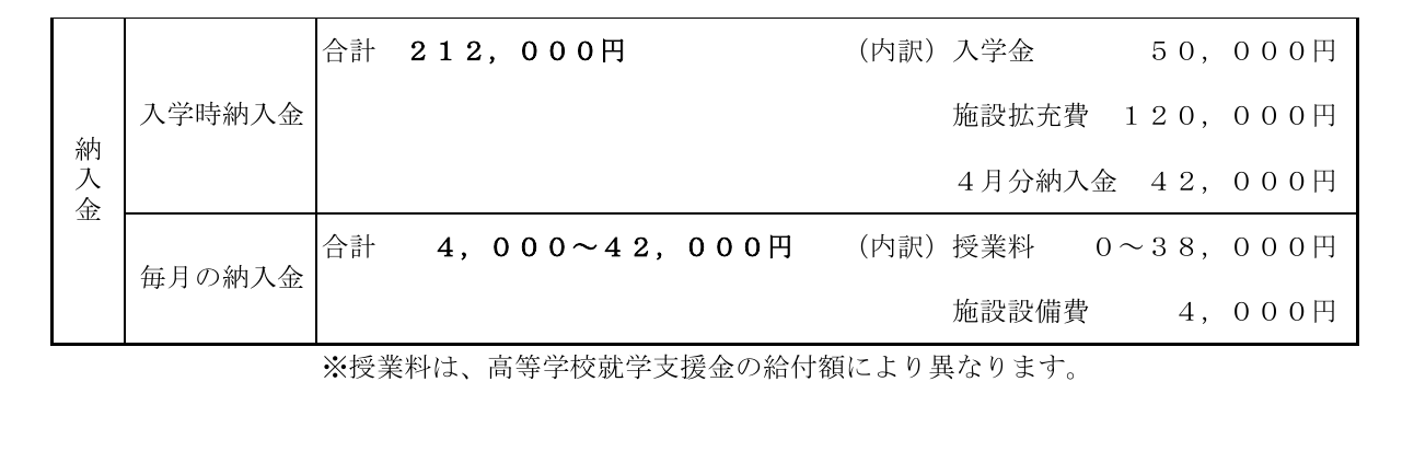 鴨川令徳高等学校2026年度募集要項に掲載された入学時納入金と毎月の納入金