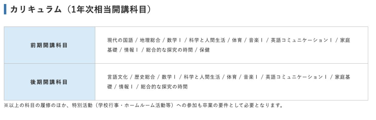 小林西高等学校通信制普通科の1年次前期・後期カリキュラム
