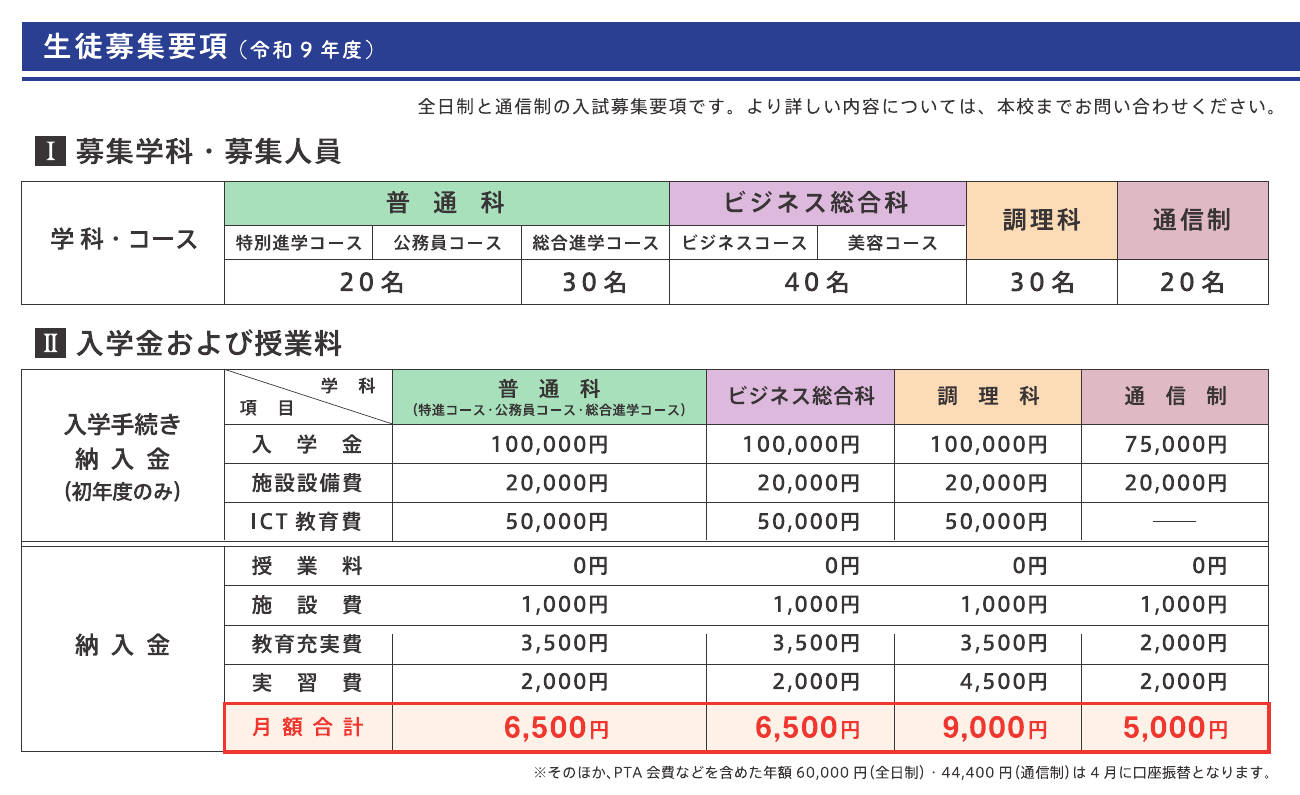 小林西高等学校2027年度通信制の入学金・施設設備費・月額納入金・PTA会費