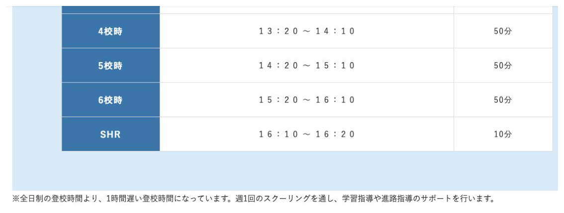 小林西高等学校通信制普通科の毎週水曜日の午後時間割と学習進路支援