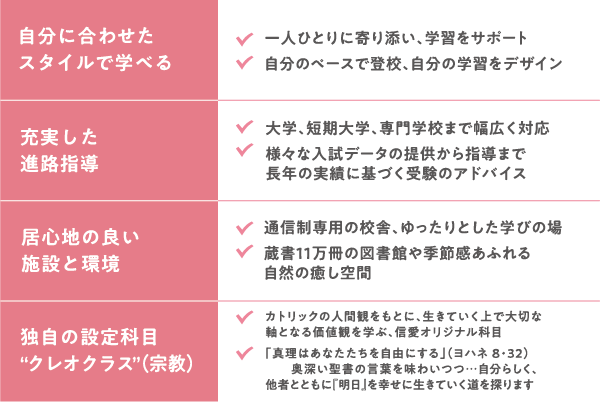 久留米信愛高等学校の通信制課程の4つの特長