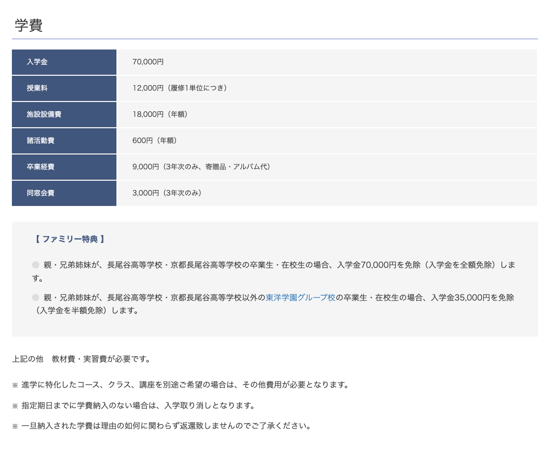 京都長尾谷高等学校の入学金・授業料・施設設備費などの学費