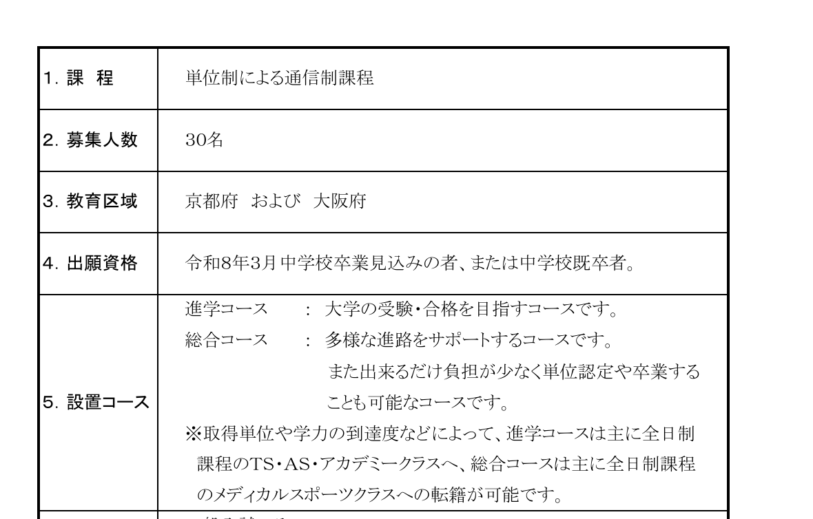 京都成章高等学校2026年度通信制課程募集要項に掲載された募集人数・教育区域・設置コース