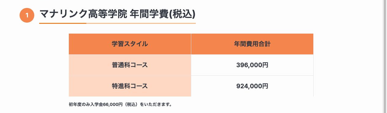 普通科396000円と特進科924000円の年間費用を示す公式学費表