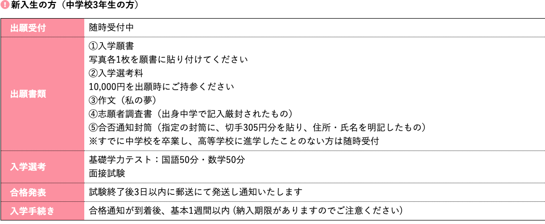 メディカル・ナース高等学院の新入学募集要項