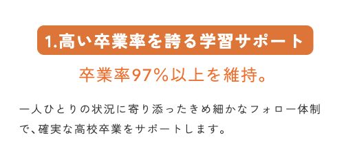 四国高等学院公式サイトに掲載された卒業率97％以上と学習サポートの説明