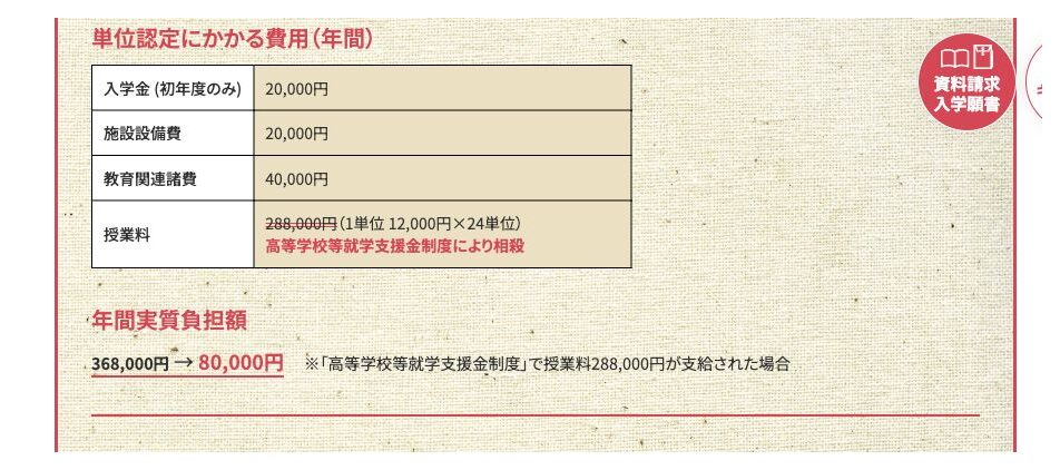 瑞穂MSC高等学校の入学金・施設設備費・教育関連諸費・授業料