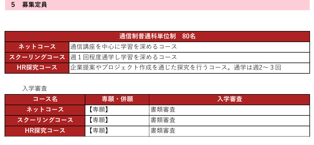 長野日本大学高等学校通信制課程のネット・スクーリング・HR探究3コースと募集定員80名