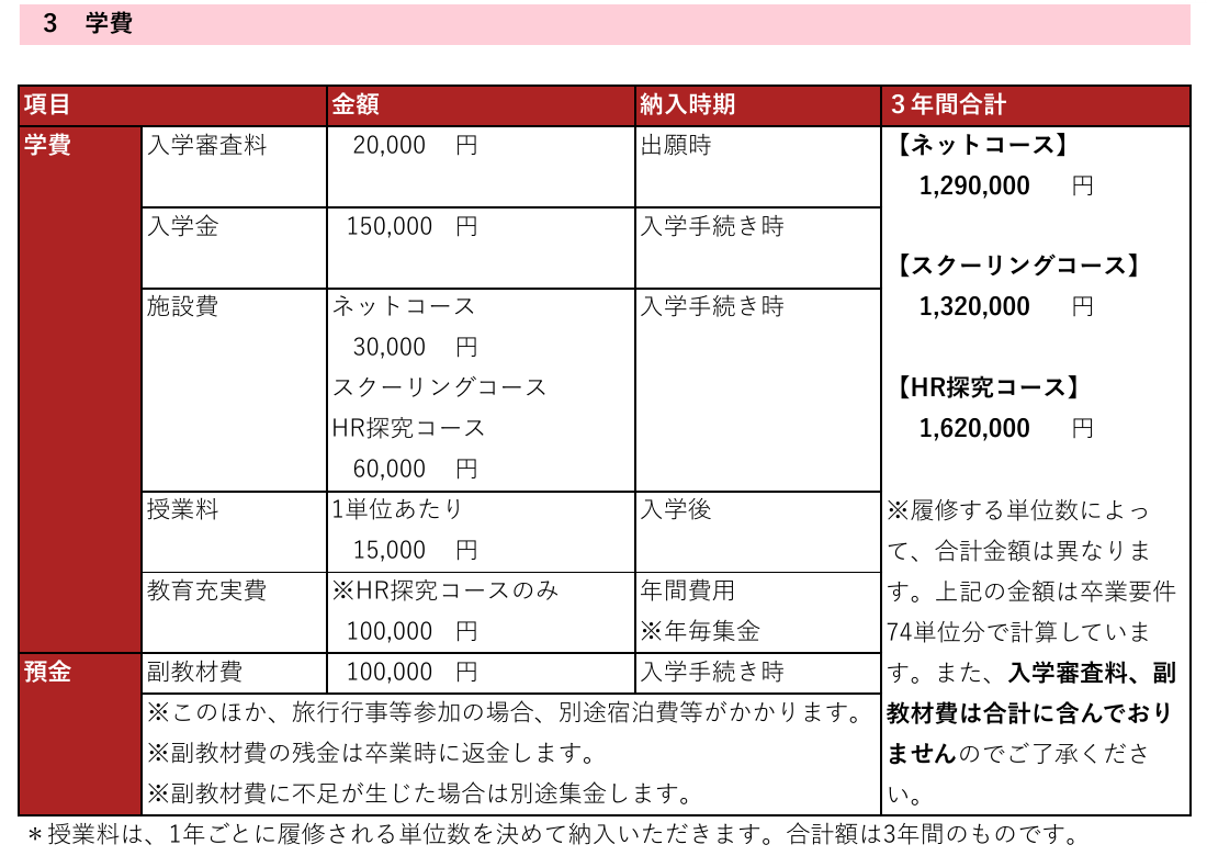 長野日本大学高等学校通信制課程の入学金・施設費・授業料・3年間学費合計