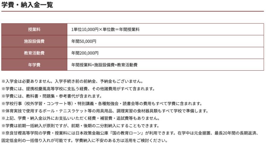 奈良甘樫高等学院の授業料、施設設備費、教育活動費と学費に含まれる費用