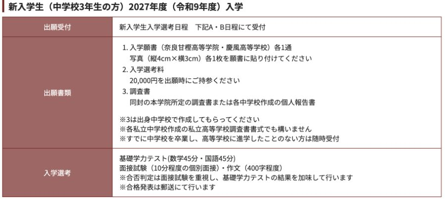 2027年度新入学生の基礎学力テスト、個別面接、作文、面接重視の選考内容