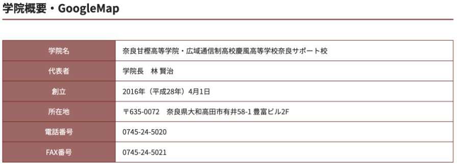 奈良甘樫高等学院の創立、所在地、電話番号などの学院概要
