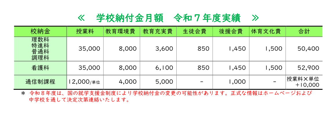 日南学園高等学校通信制課程の令和7年度授業料と月額諸費用