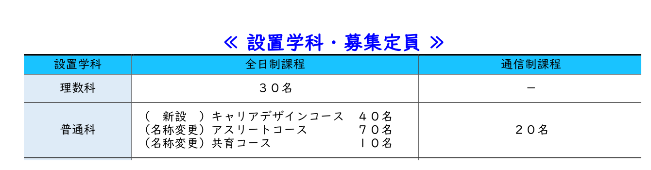 日南学園高等学校の令和8年度通信制課程募集定員20名