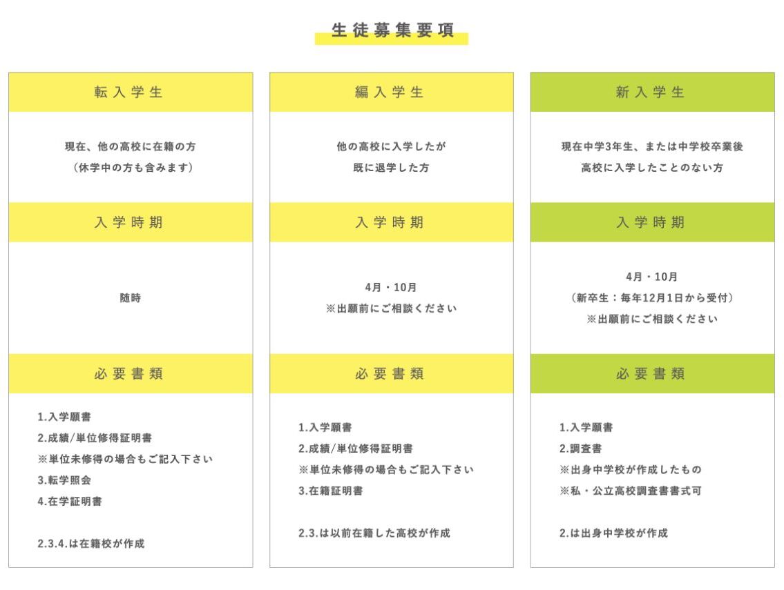 松陰高等学校の転入生は随時、編入生と新入生は4月・10月という募集要項