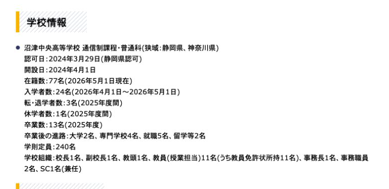 沼津中央高等学校通信制課程の募集区域・在籍数・卒業後の進路