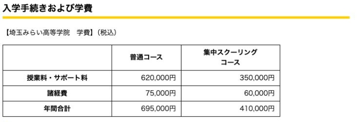 2026年度の普通コース695000円と集中スクーリングコース410000円の公式学費表
