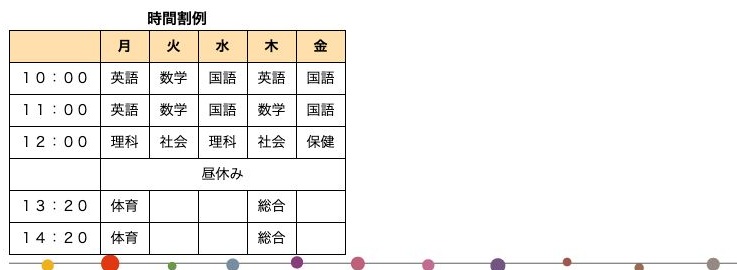 普通コースの月曜日から金曜日までの時間割例