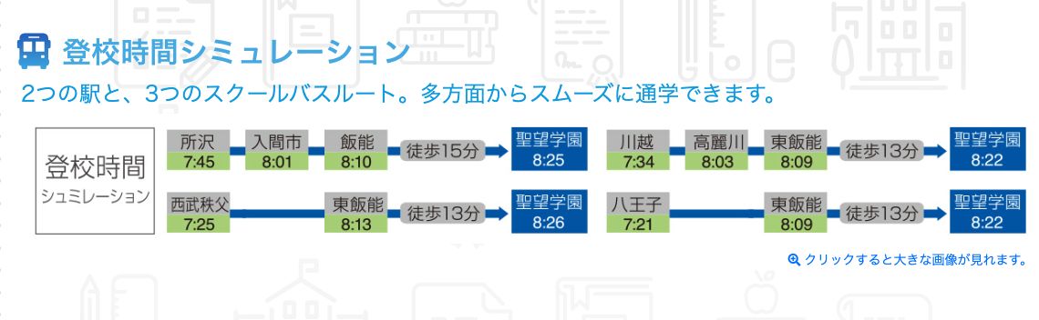 聖望学園高等学校の飯能駅・東飯能駅からの登校時間シミュレーション