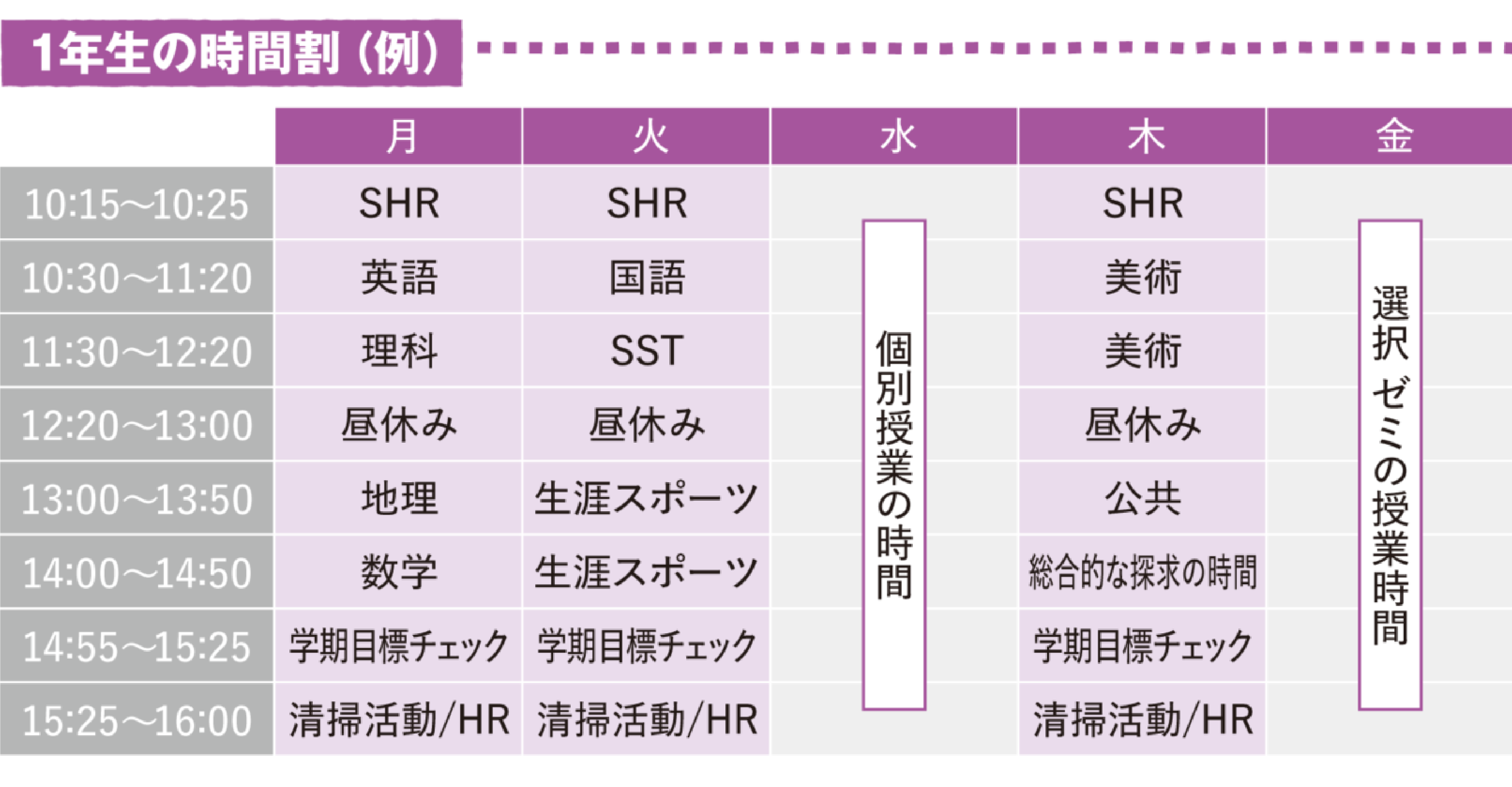 星槎高等学校通信制課程の1年生時間割例