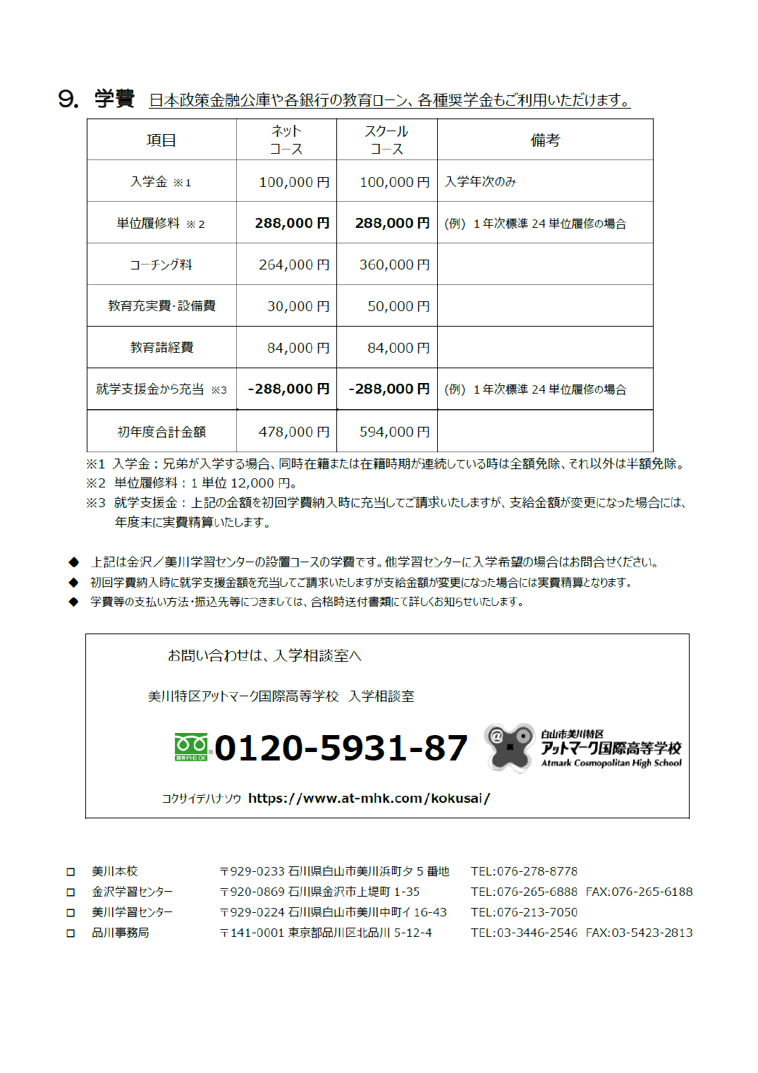 アットマーク国際高等学校2026年度募集要項に掲載された金沢・美川学習センター向け学費表