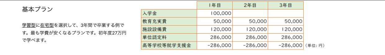 ステップ高等学校の在宅型基本プラン初年度27万円の内訳