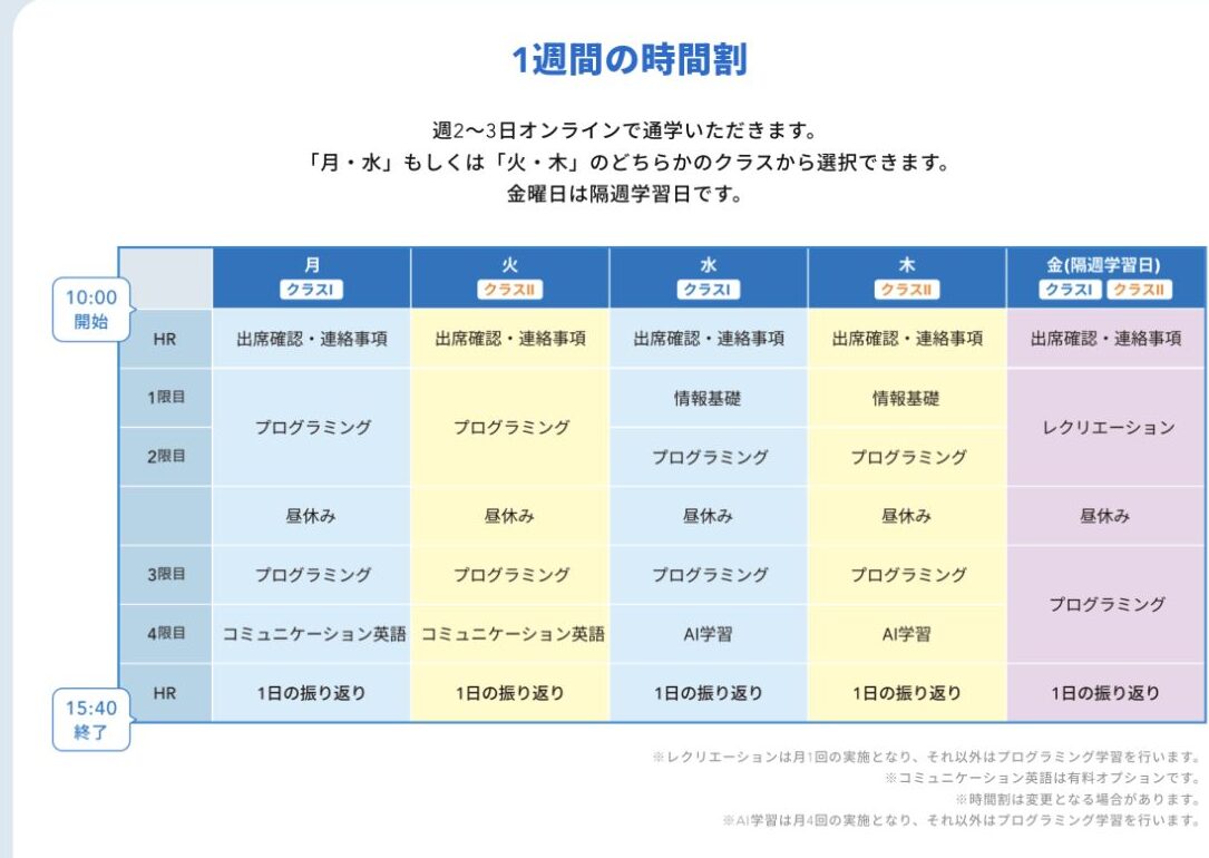 週2から3日オンラインでプログラミング、情報基礎、AI学習等に取り組む1週間の時間割