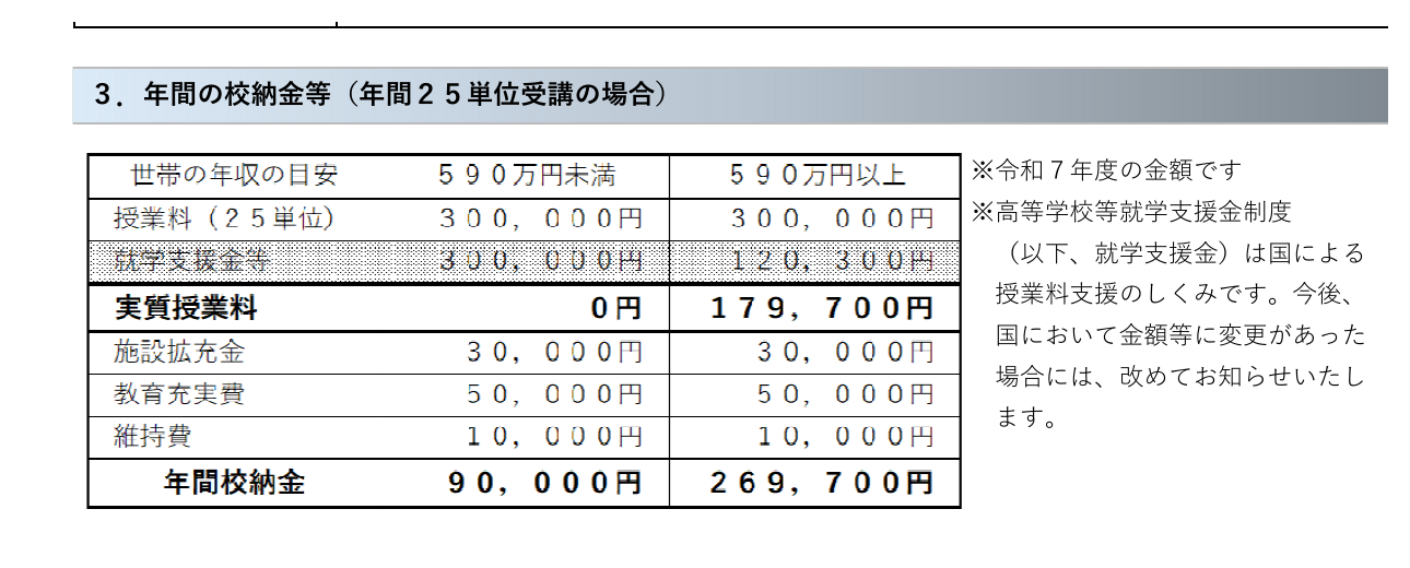 東陵高等学校通信制課程の令和7年度金額による年間25単位履修時の校納金