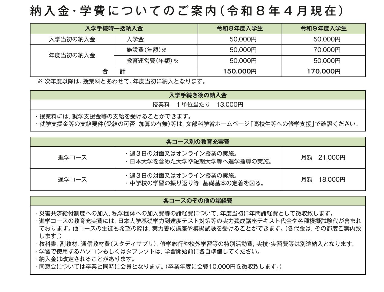 土浦日本大学高等学校通信制課程の2027年度入学生の学費とコース別教育充実費